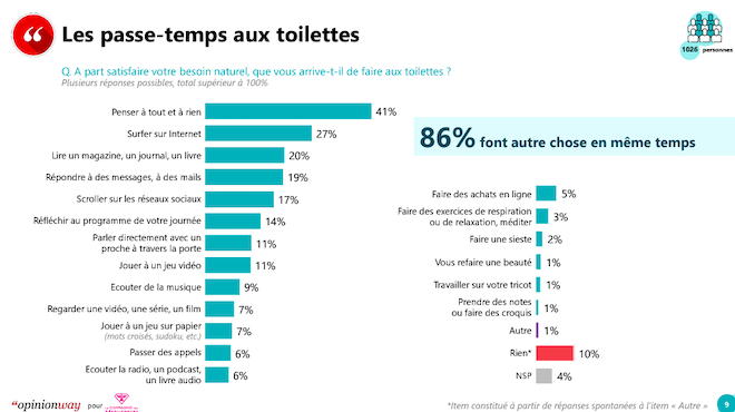 Sondage OpinonWay 