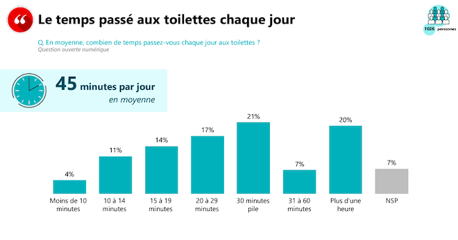 Sondage OpinonWay 