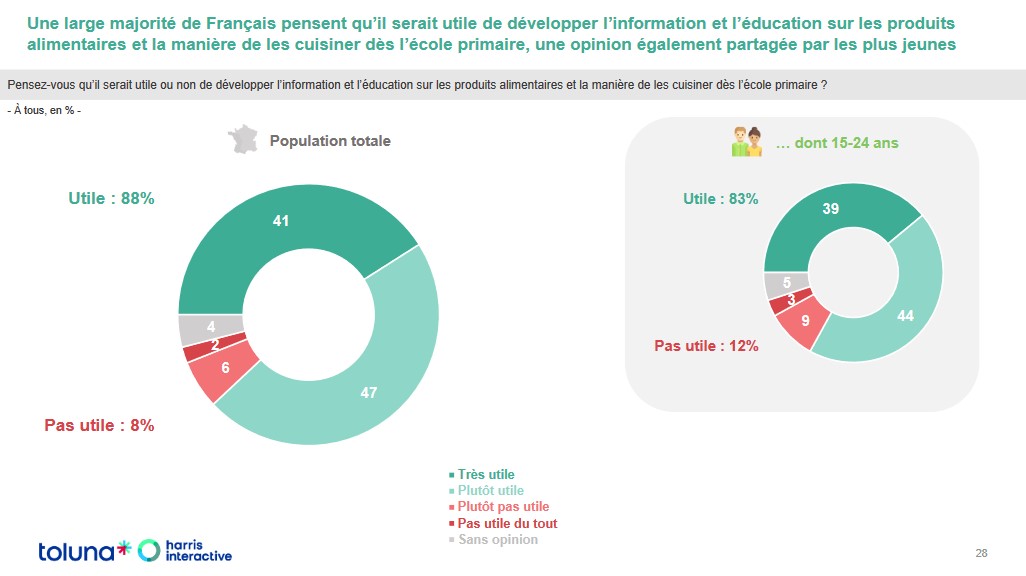 capture d'écran d'un sondage sur les produits alimentaires