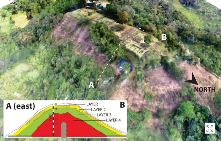 Photo explicative de la pyramide de Gunung Padang