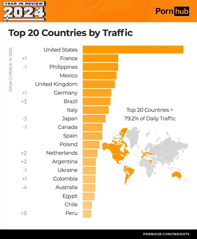 Classement du trafic par pays sur le site Pornhub