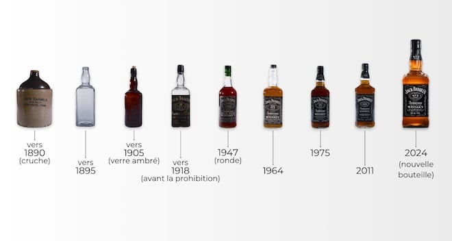 évolution des bouteilles Jack Daniel's depuis 1890 jusqu'à 2024